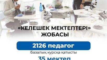 «Келешек мектептері»: 800-ге жуық ауыл мұғалімі біліктілікті арттыру курсынан өтті